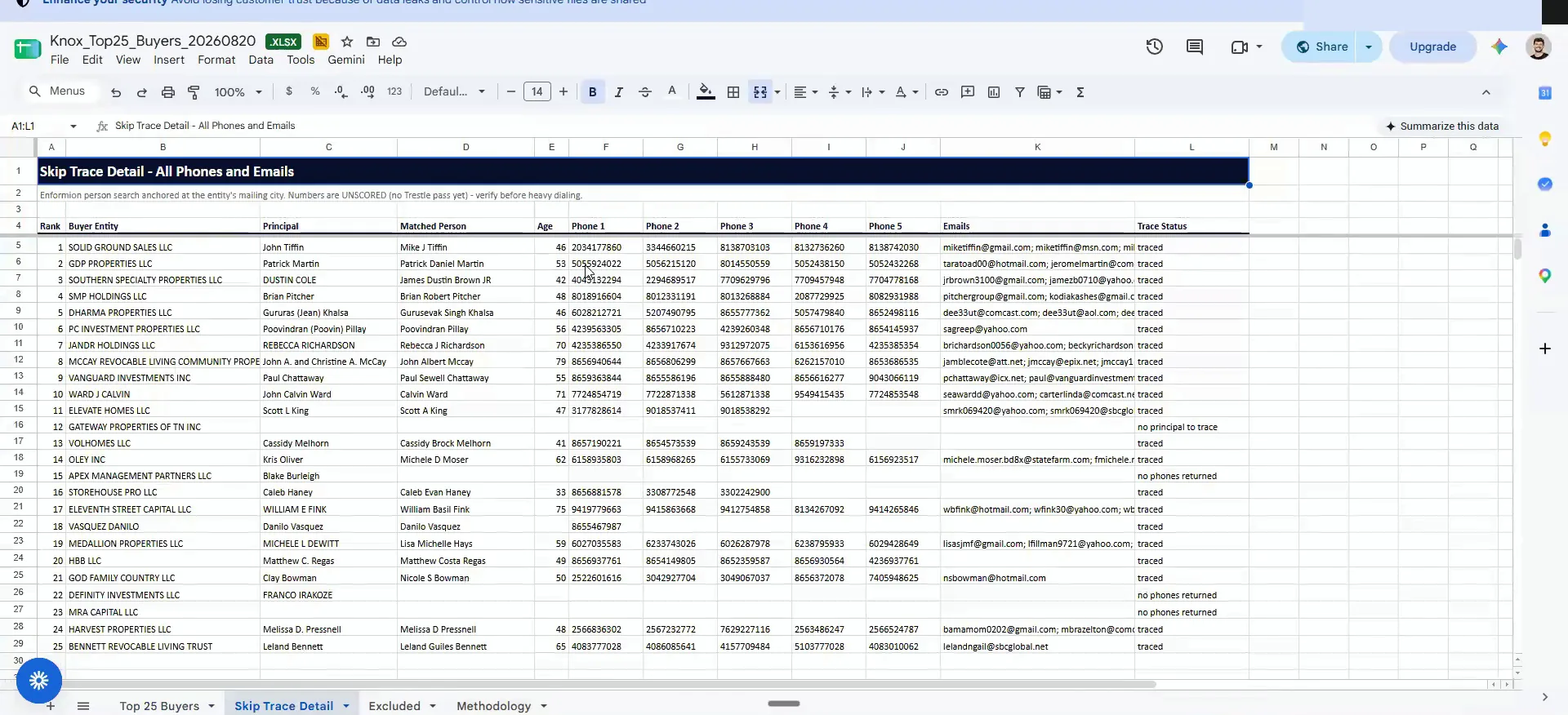 A sheet of skip trace detail with buyer entities, contacts, phone numbers, emails, and statuses.