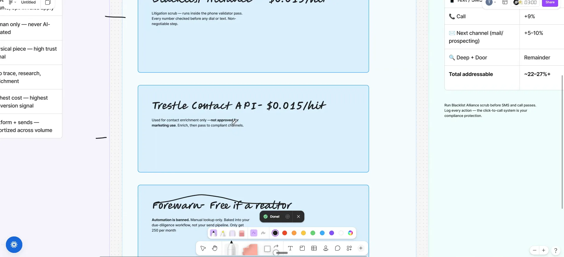 Whiteboard note on Trestle pricing beside a Forewarn realtor tool note