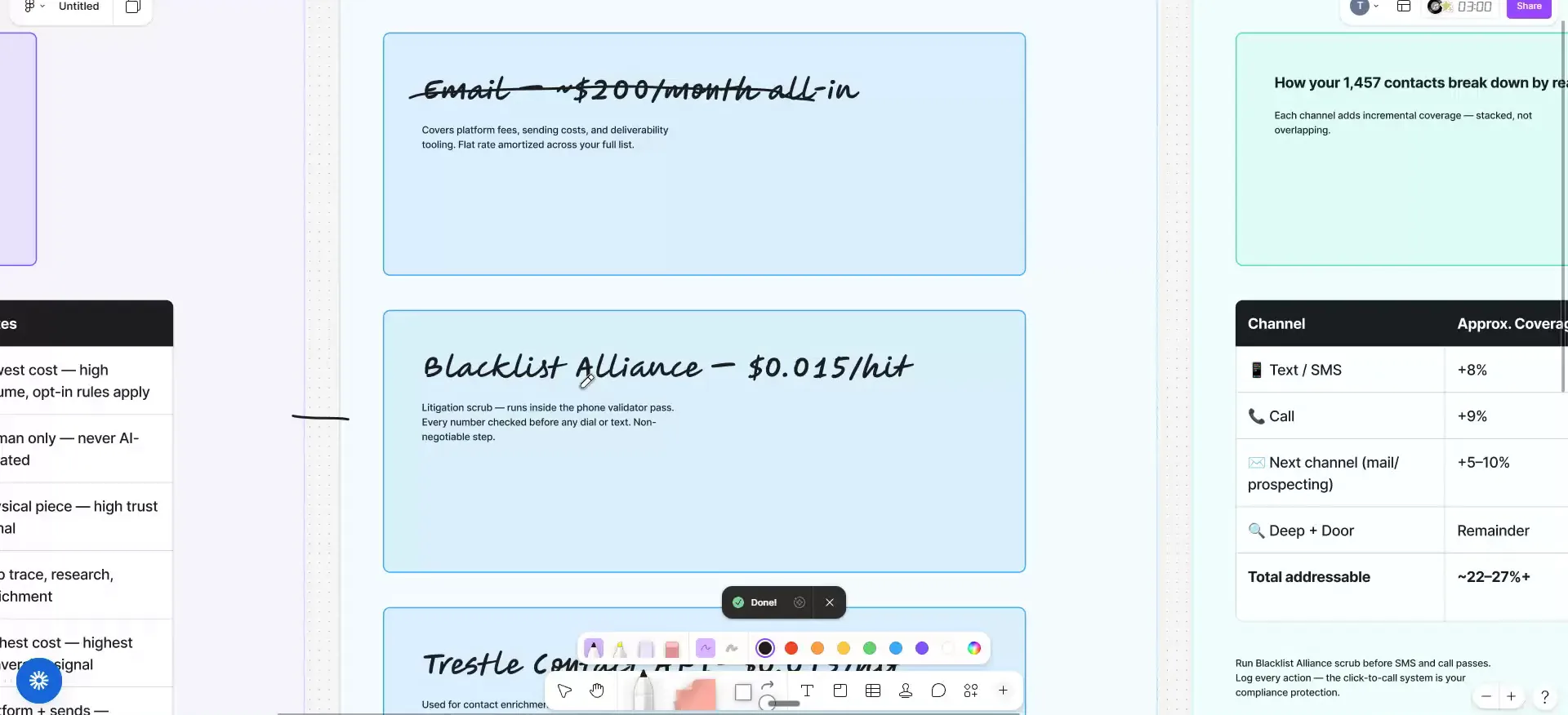 Whiteboard note showing Blacklist Alliance at $0.015 per hit as a litigation scrub