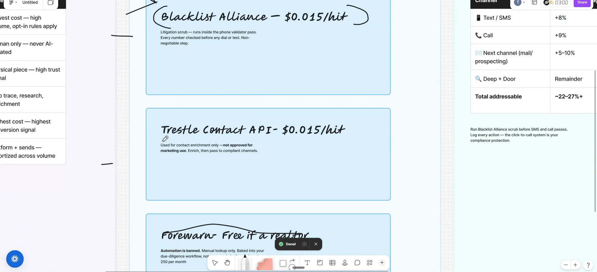Note app listing Blacklist Alliance, Trestle Contact API and Forewarn cost notes