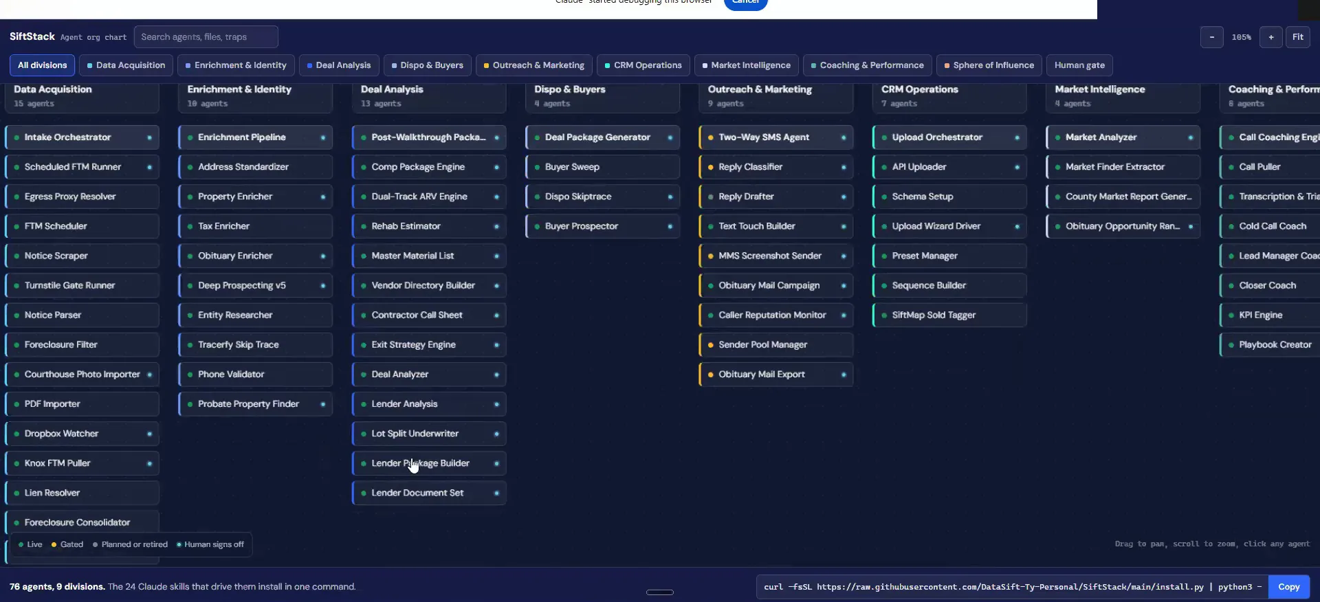SiftStack agent organization screen with categorized tool columns and agent counts by division