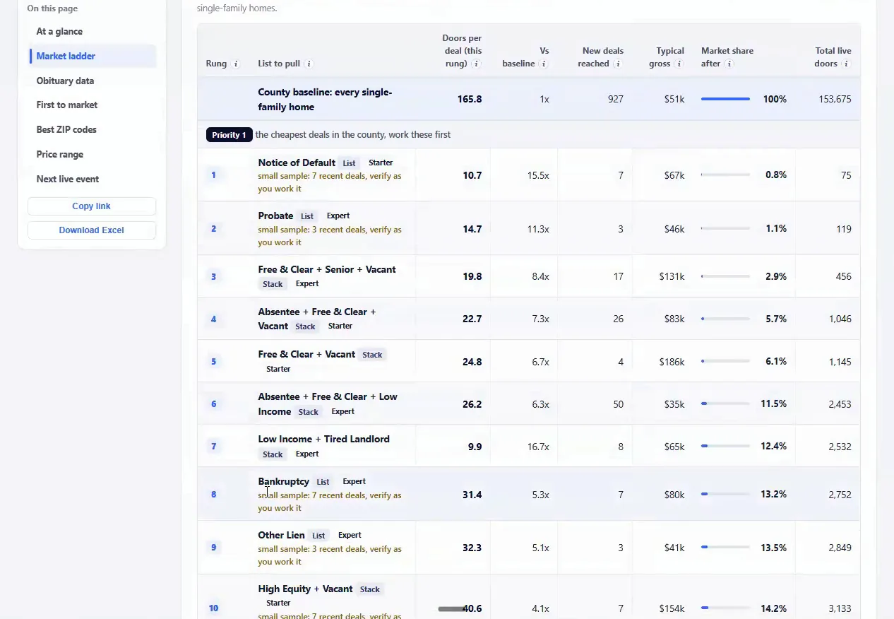 Market ladder screen with the AI data removed, showing a reordered ranked table