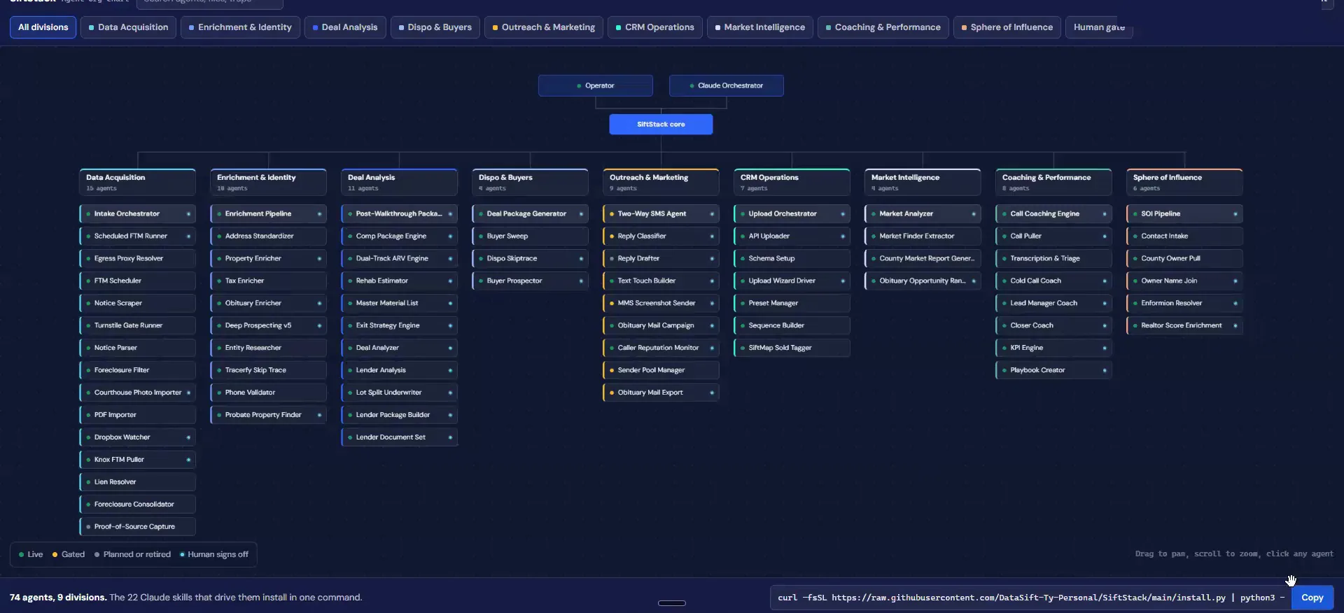 DataSift agent map with divisions of agents, grouped by category and workflow type.