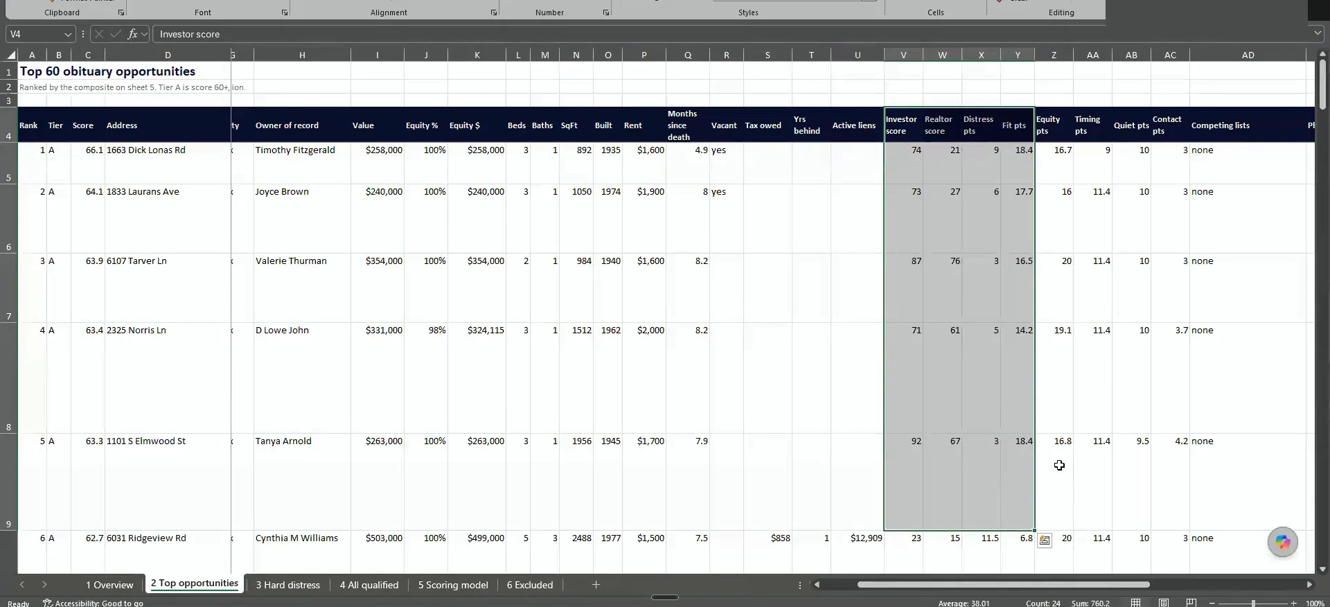 Excel table of top obituary opportunities with rankings, scores, addresses, owners and investor metrics