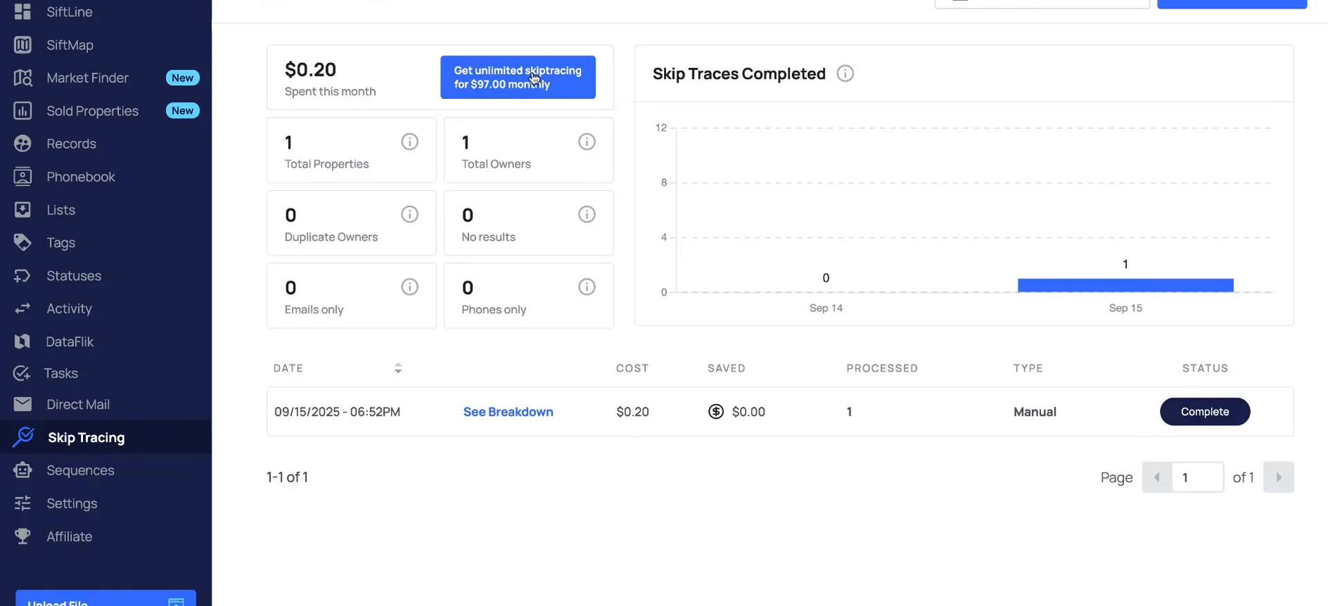 Skip tracing tab with stats and a get unlimited skiptracing button priced at $97.