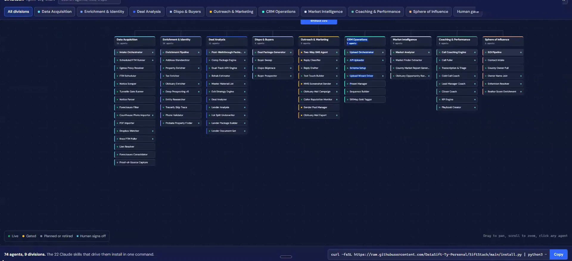 Dark dashboard with agent columns, 74 agents across 9 divisions, and the install command