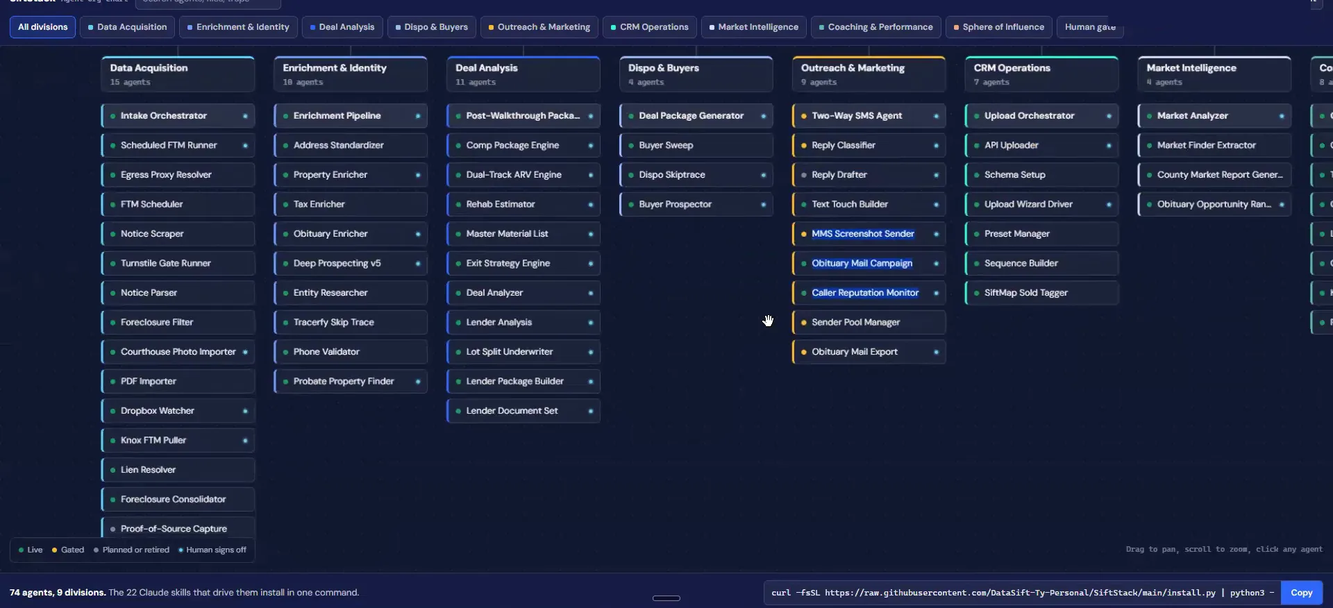 DataSift dashboard with categorized agent panels, 74 agents and 9 divisions on screen
