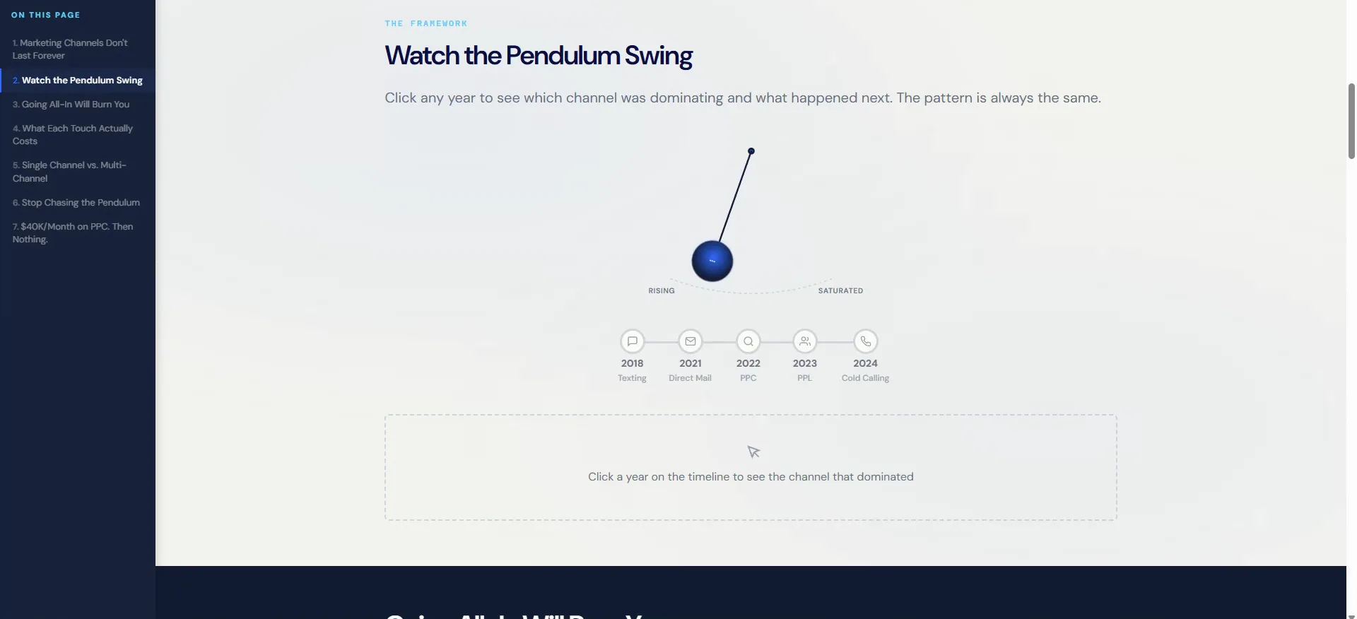 The interactive pendulum swing chart at its opening position