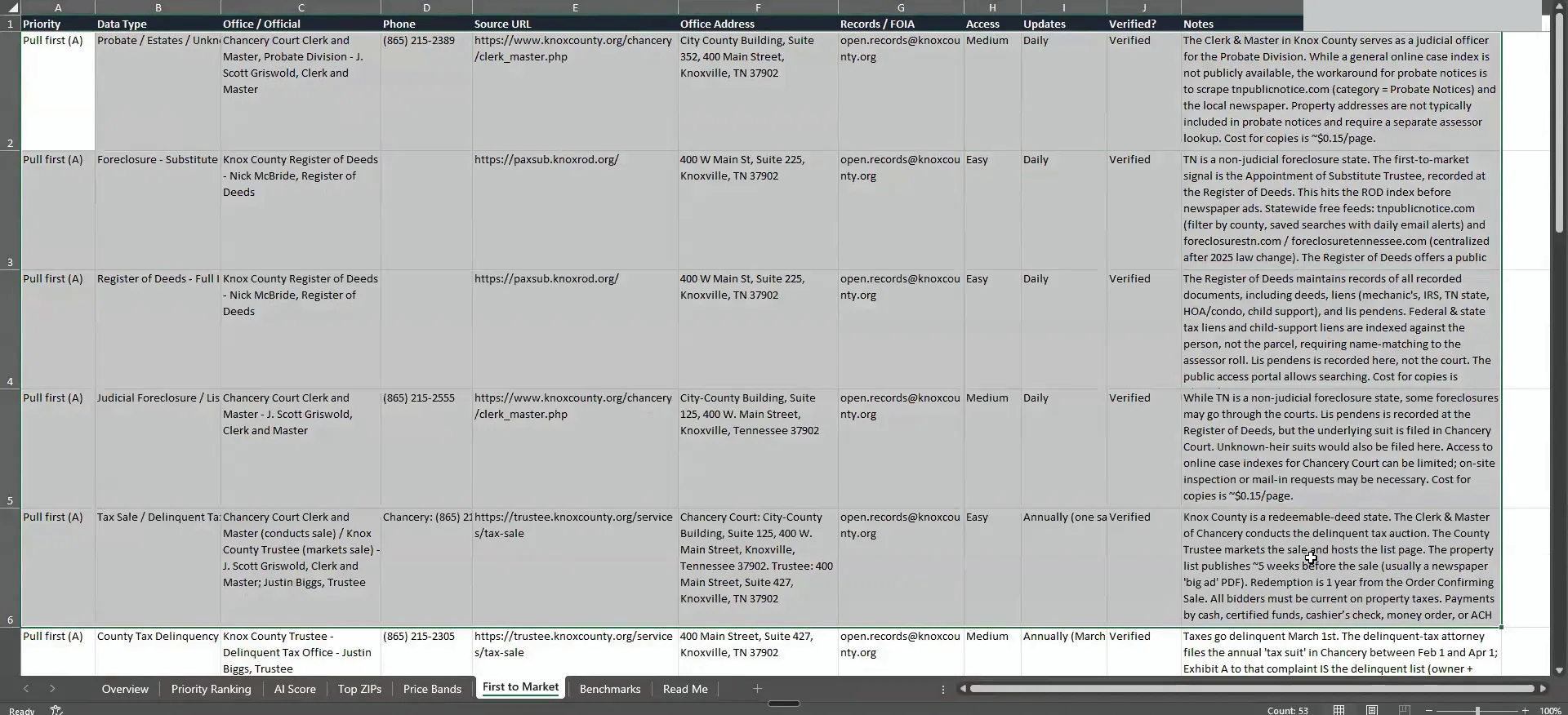Spreadsheet of records offices with priorities, URLs, addresses, access, updates and notes