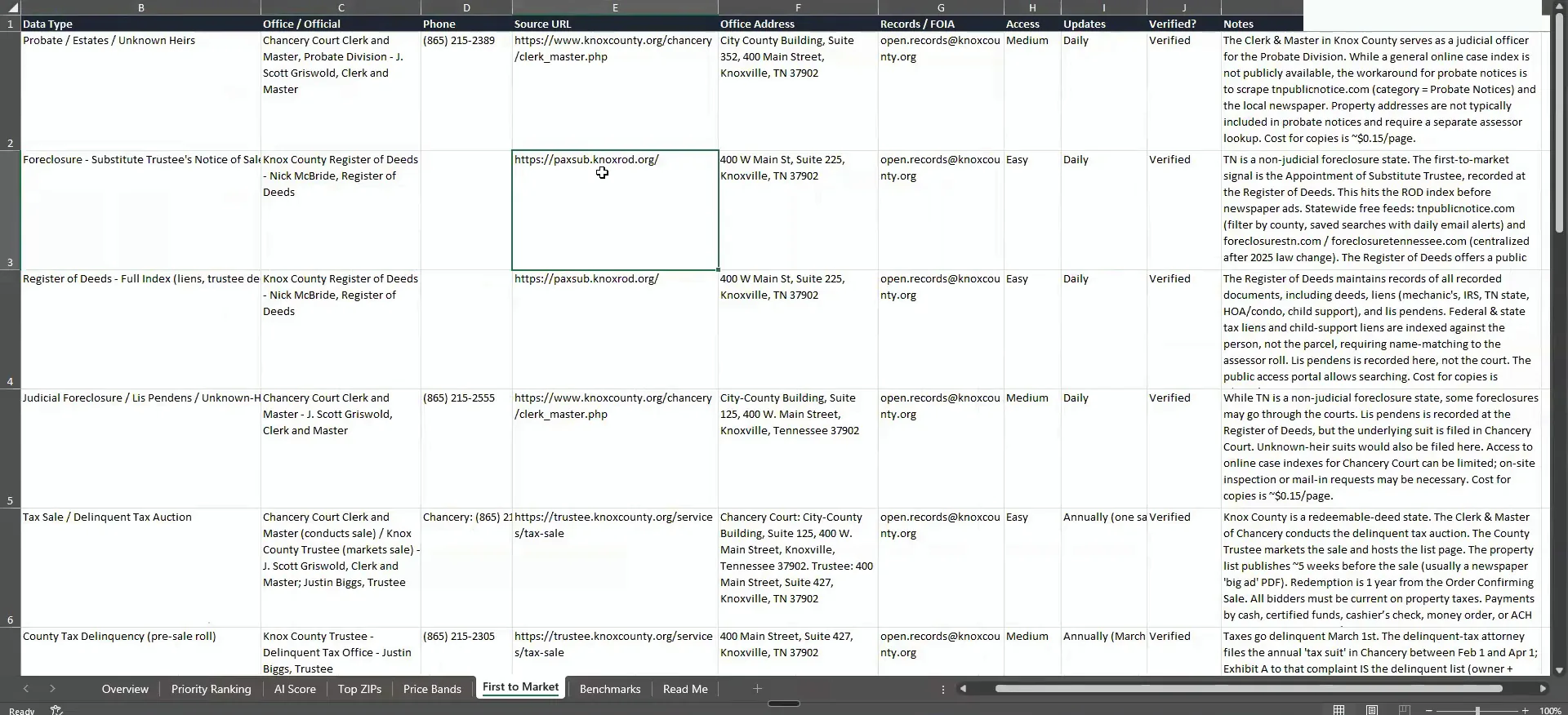 First to market worksheet listing data sources, addresses, access levels, updates and verification