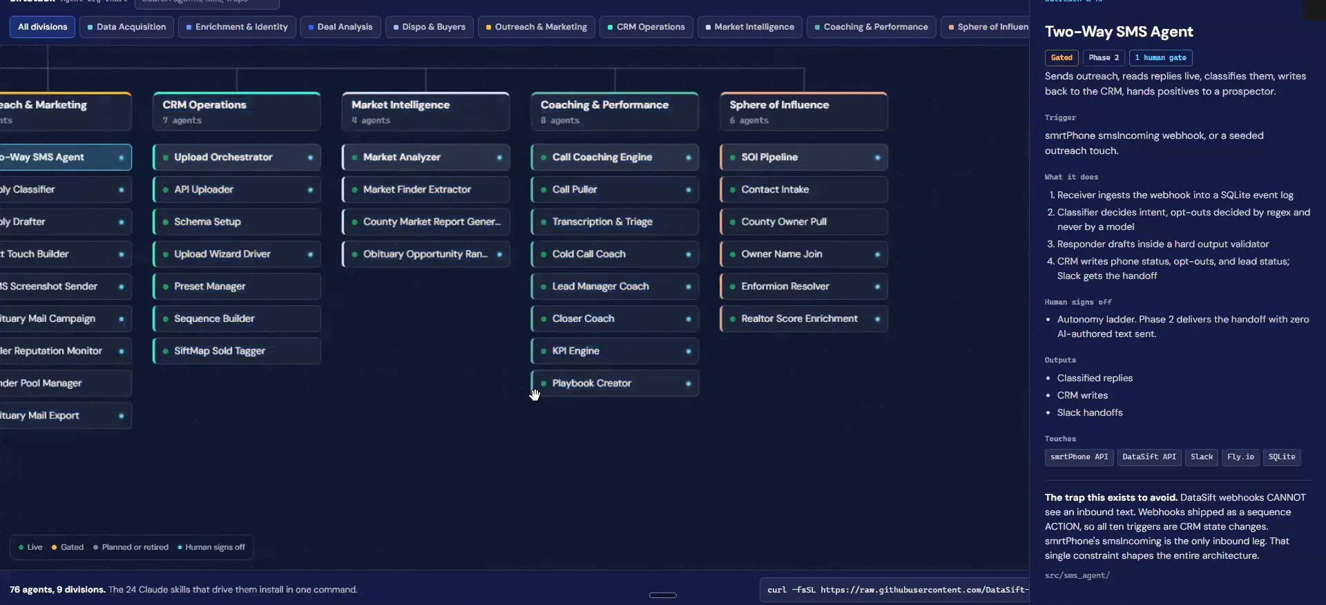 DataSift agent dashboard with categorized agent cards and a Two-Way SMS Agent details panel.