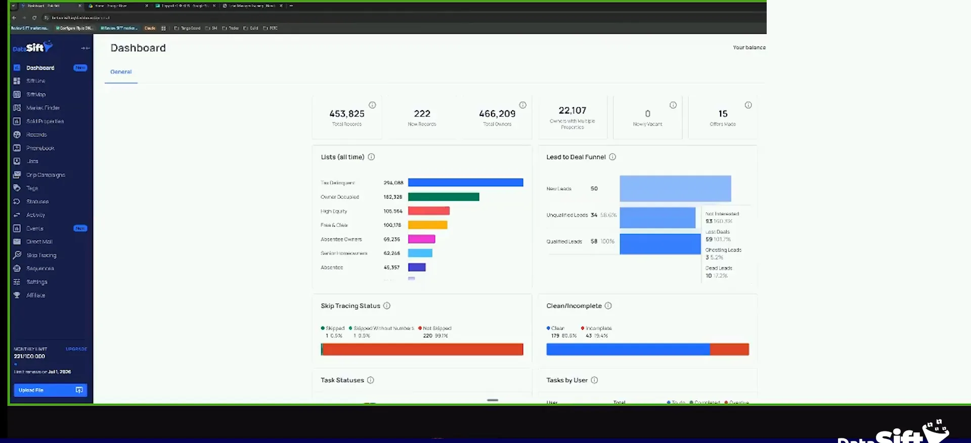 DataSift dashboard with lists, lead to deal funnel, skip tracing status and task statuses